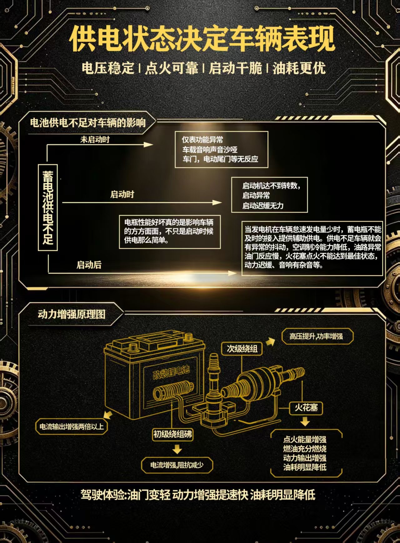 供电原理